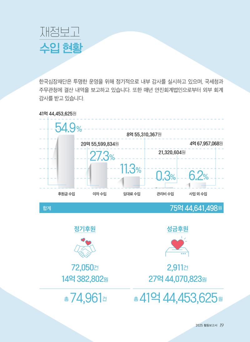 2025 활동보고서 19페이지