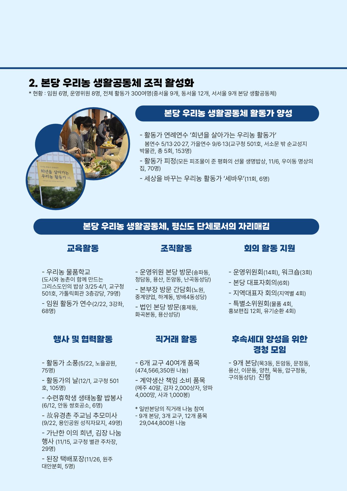 천주교 서울대교구 우리농촌살리기운동본부 2025년 연차보고서 6페이지