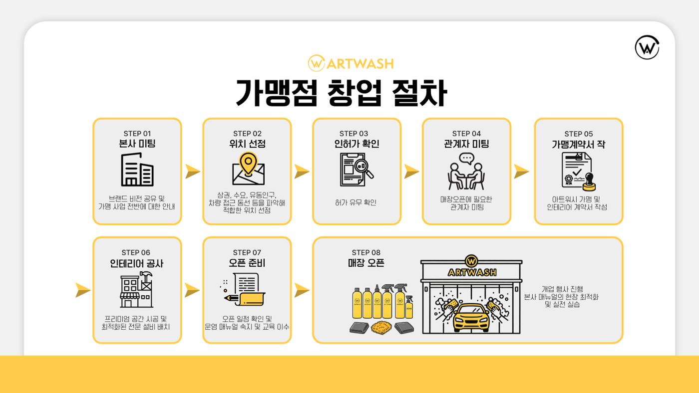 아트워시 가맹사업 브로슈어 16페이지