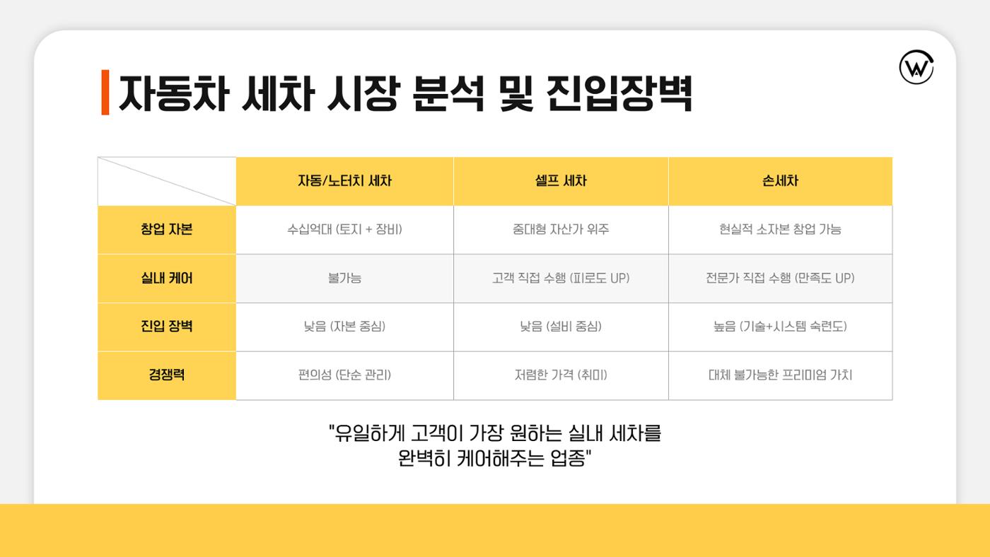 아트워시 가맹사업 브로슈어 7페이지