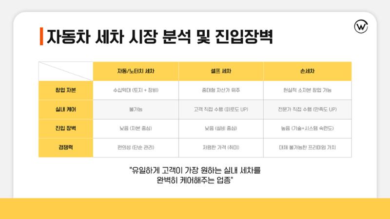 아트워시 가맹사업 브로슈어 7페이지