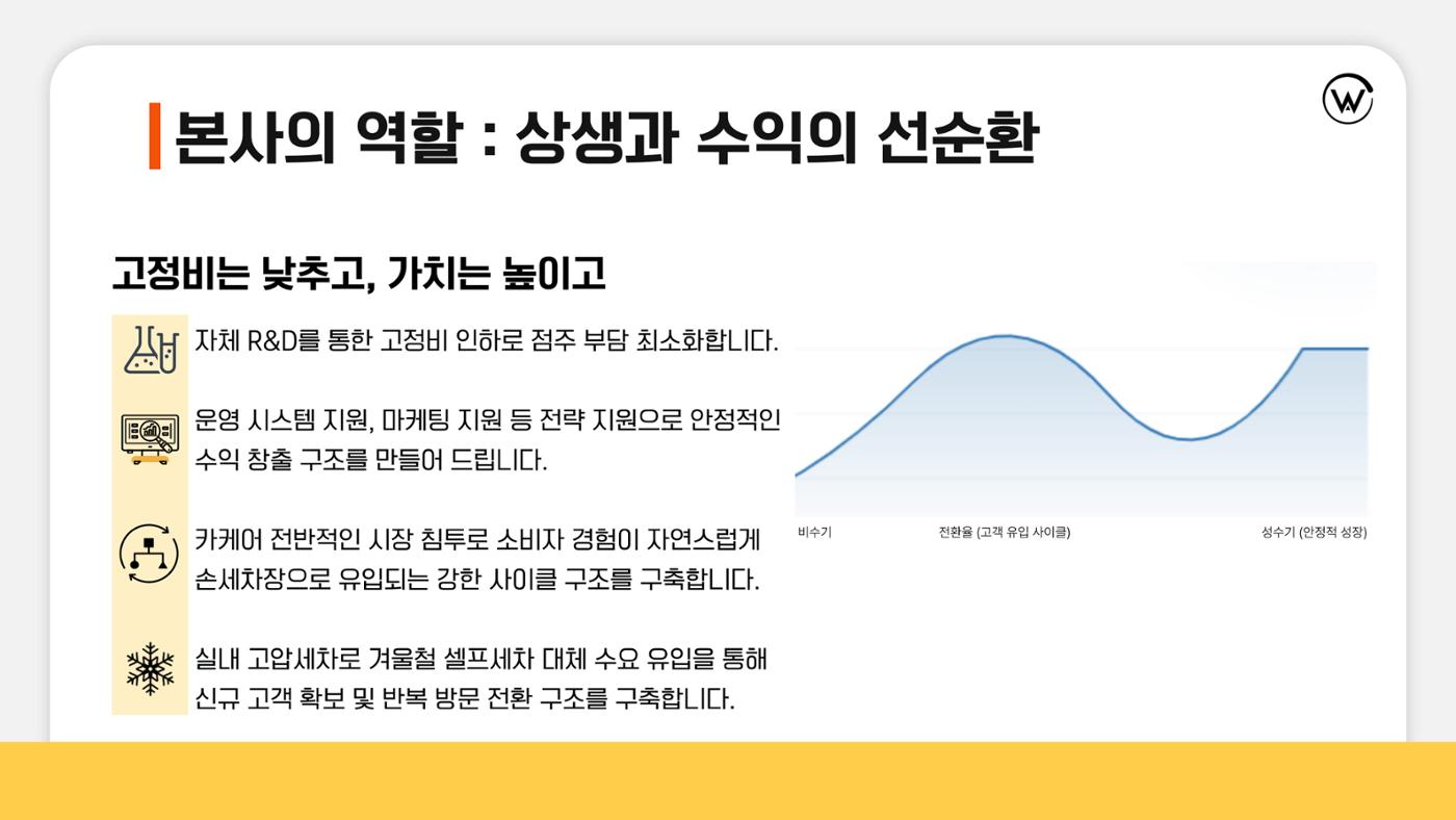 아트워시 가맹사업 브로슈어 14페이지