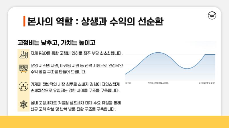 아트워시 가맹사업 브로슈어 14페이지