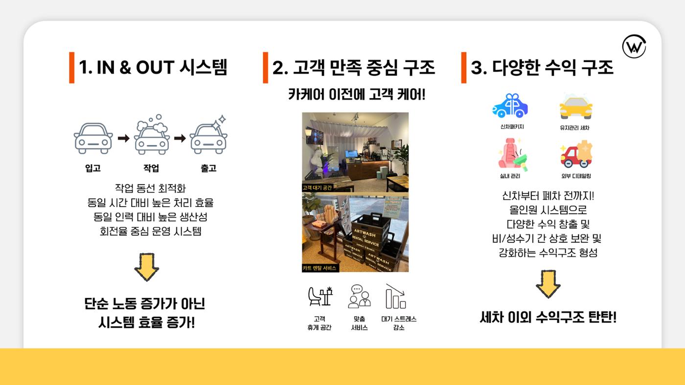 아트워시 가맹사업 브로슈어 12페이지