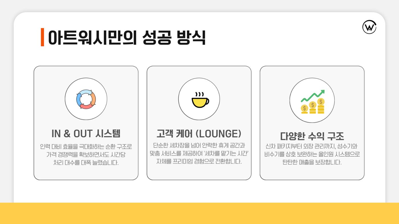 아트워시 가맹사업 브로슈어 11페이지