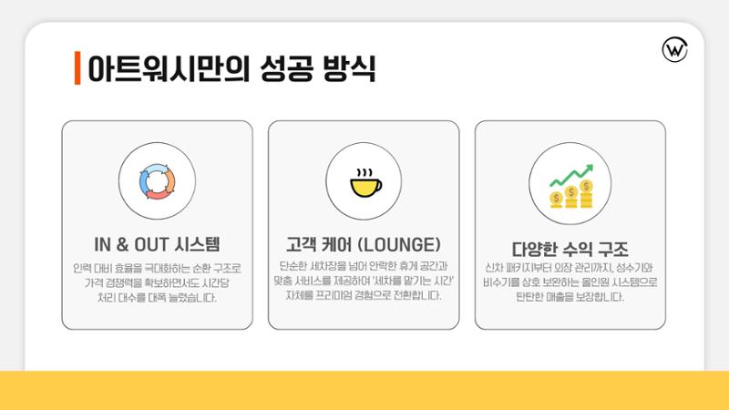 아트워시 가맹사업 브로슈어 11페이지