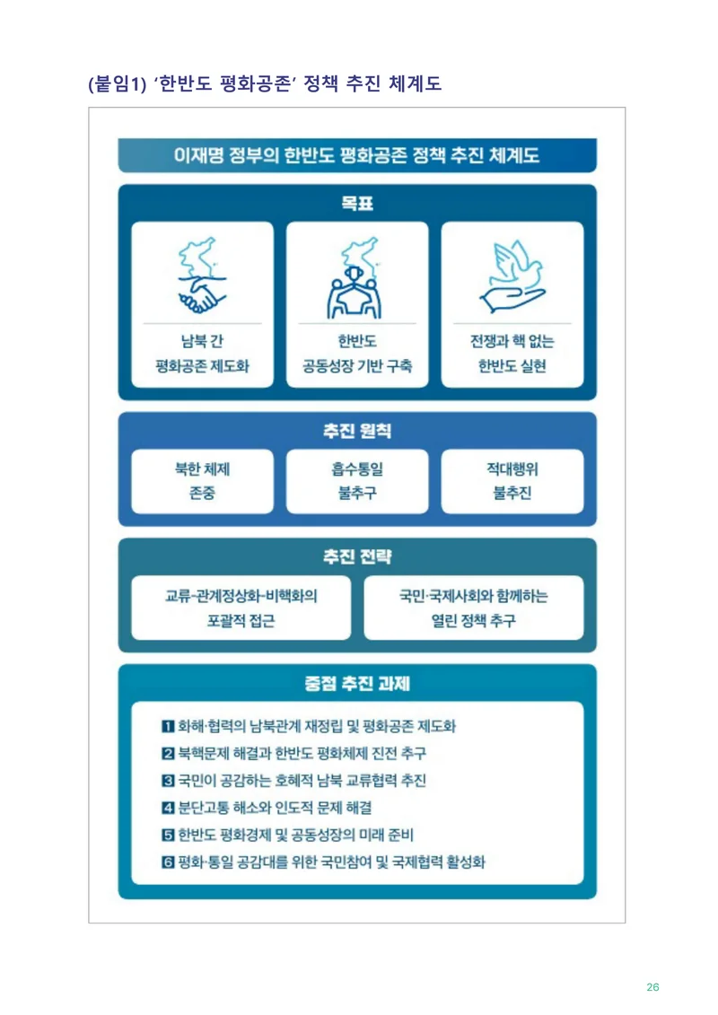 2026년 청년분과위원장 워크숍 27페이지