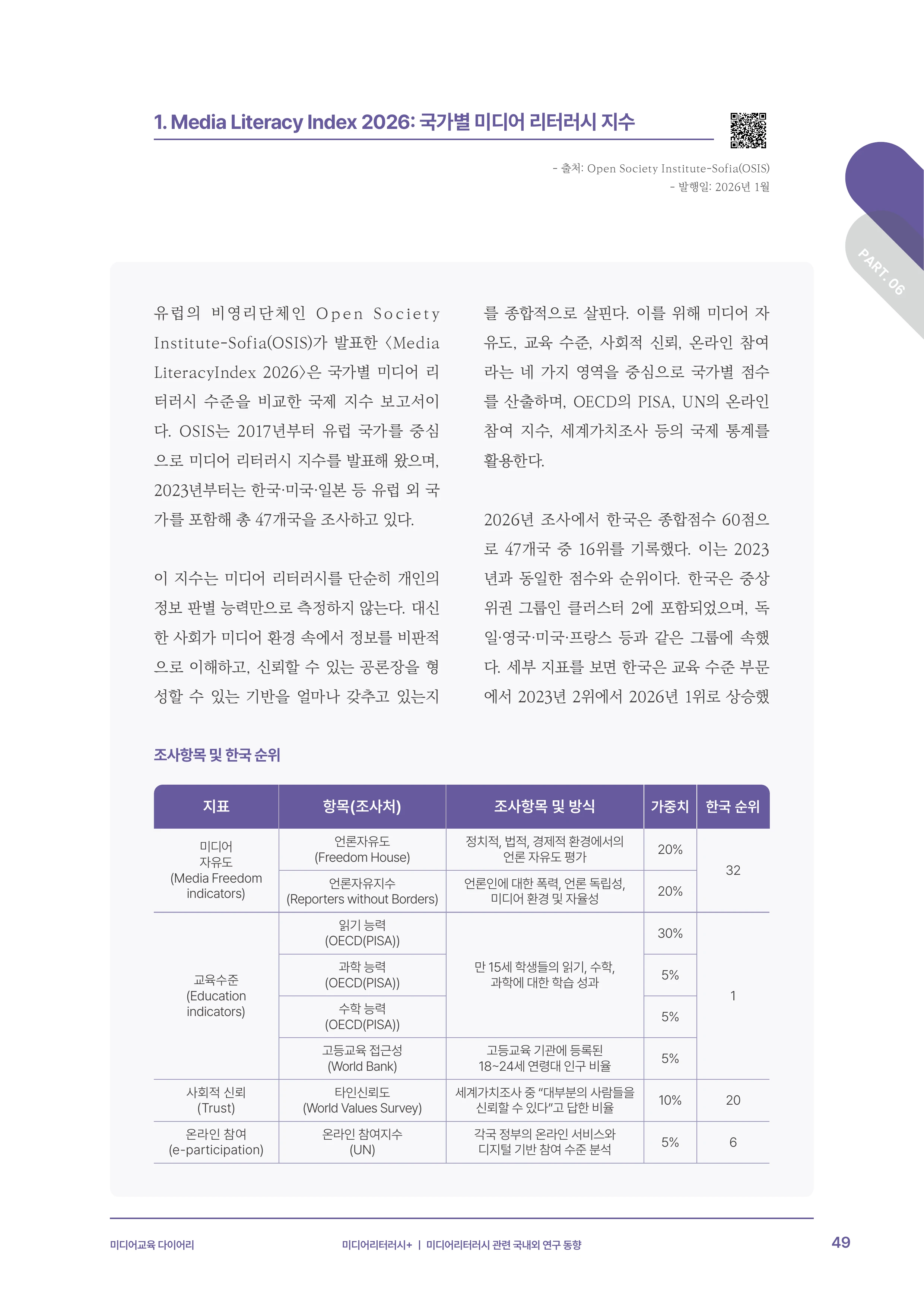 30-6 미디어리터러시+ 4페이지
