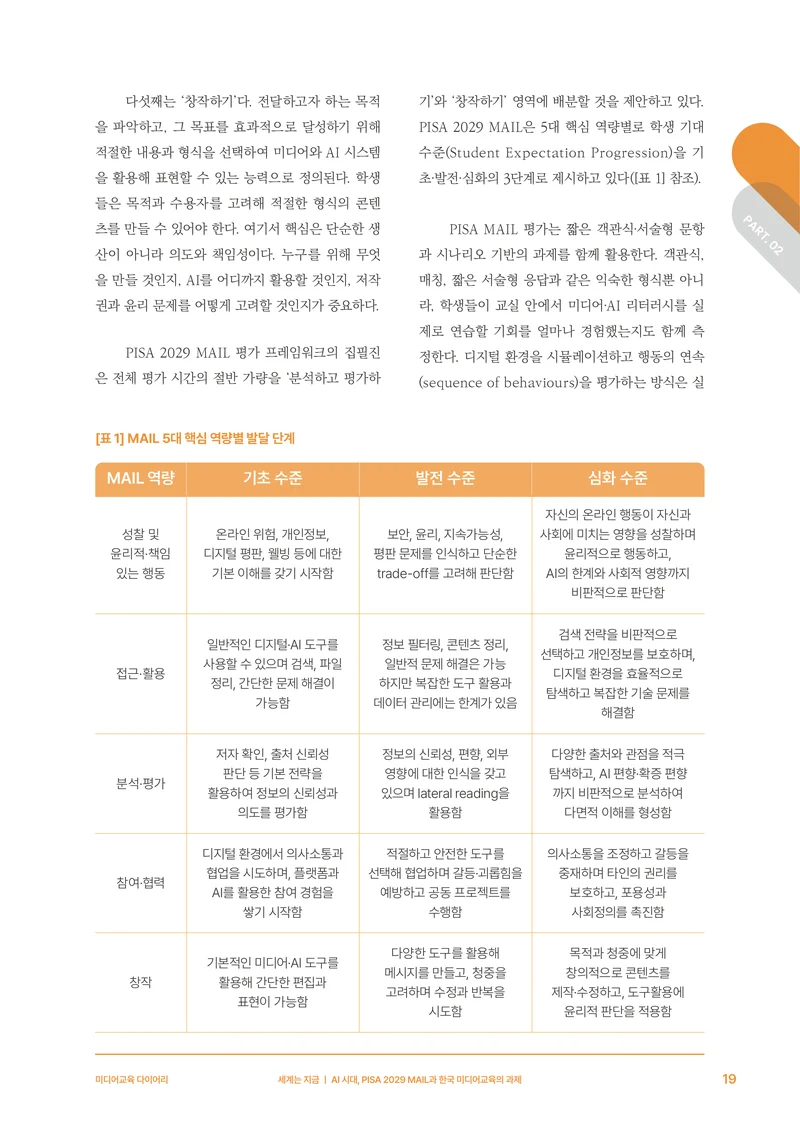 미디어리 30호_‘생성형 인공지능(AI) 시대’ AI 리터러시를 말하다 20페이지