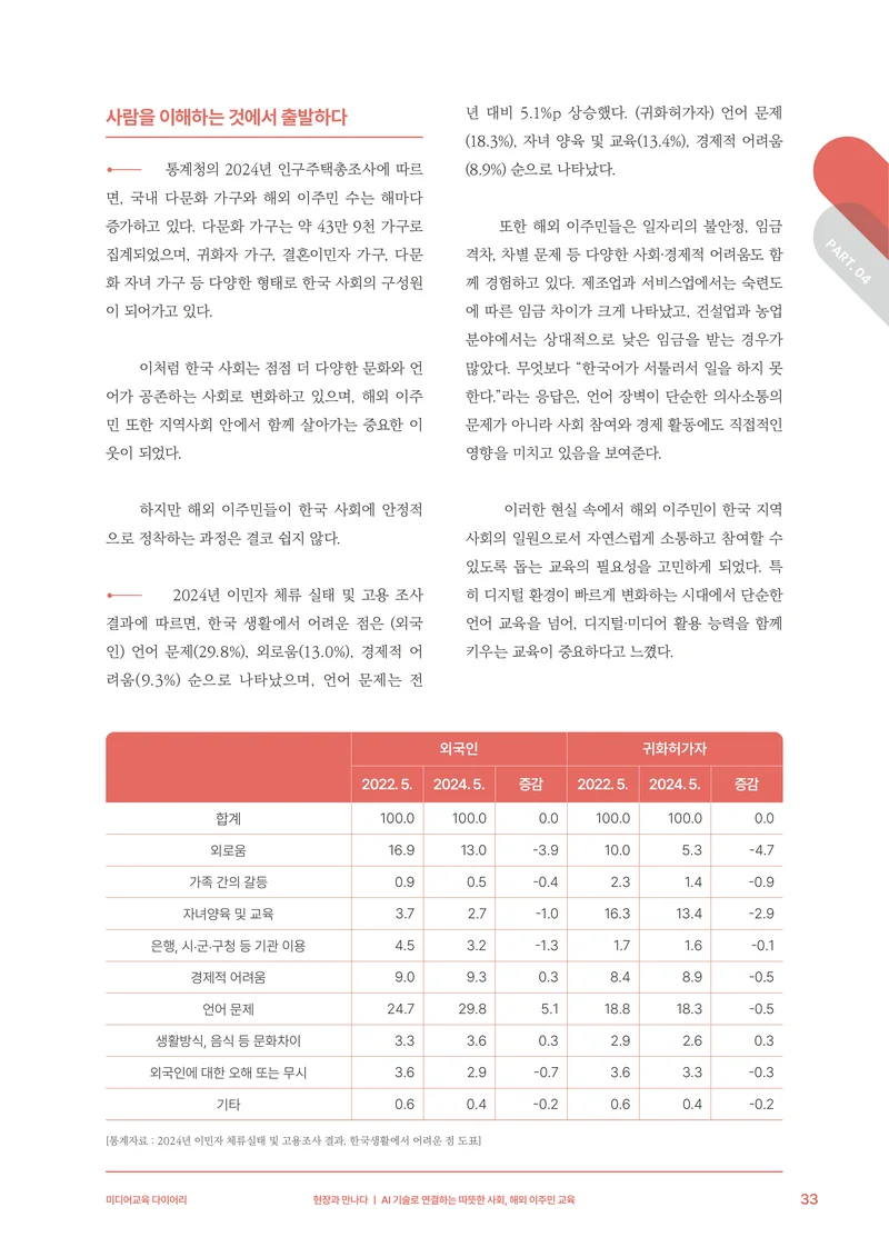 미디어리 30호_‘생성형 인공지능(AI) 시대’ AI 리터러시를 말하다 34페이지
