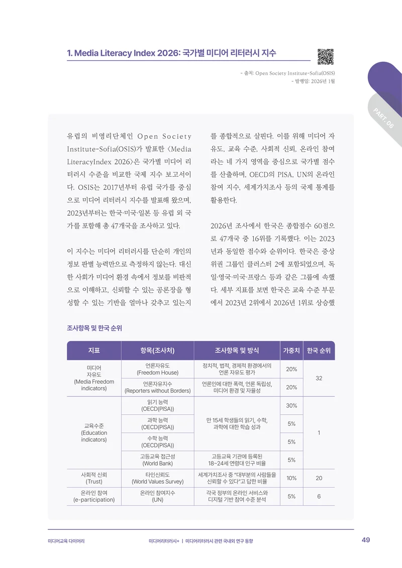 미디어리 30호_‘생성형 인공지능(AI) 시대’ AI 리터러시를 말하다 50페이지