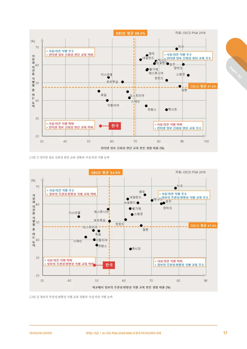 30-2 AI 시대, PISA 2029 MAIL과 한국 미디어교육의 과제 6페이지