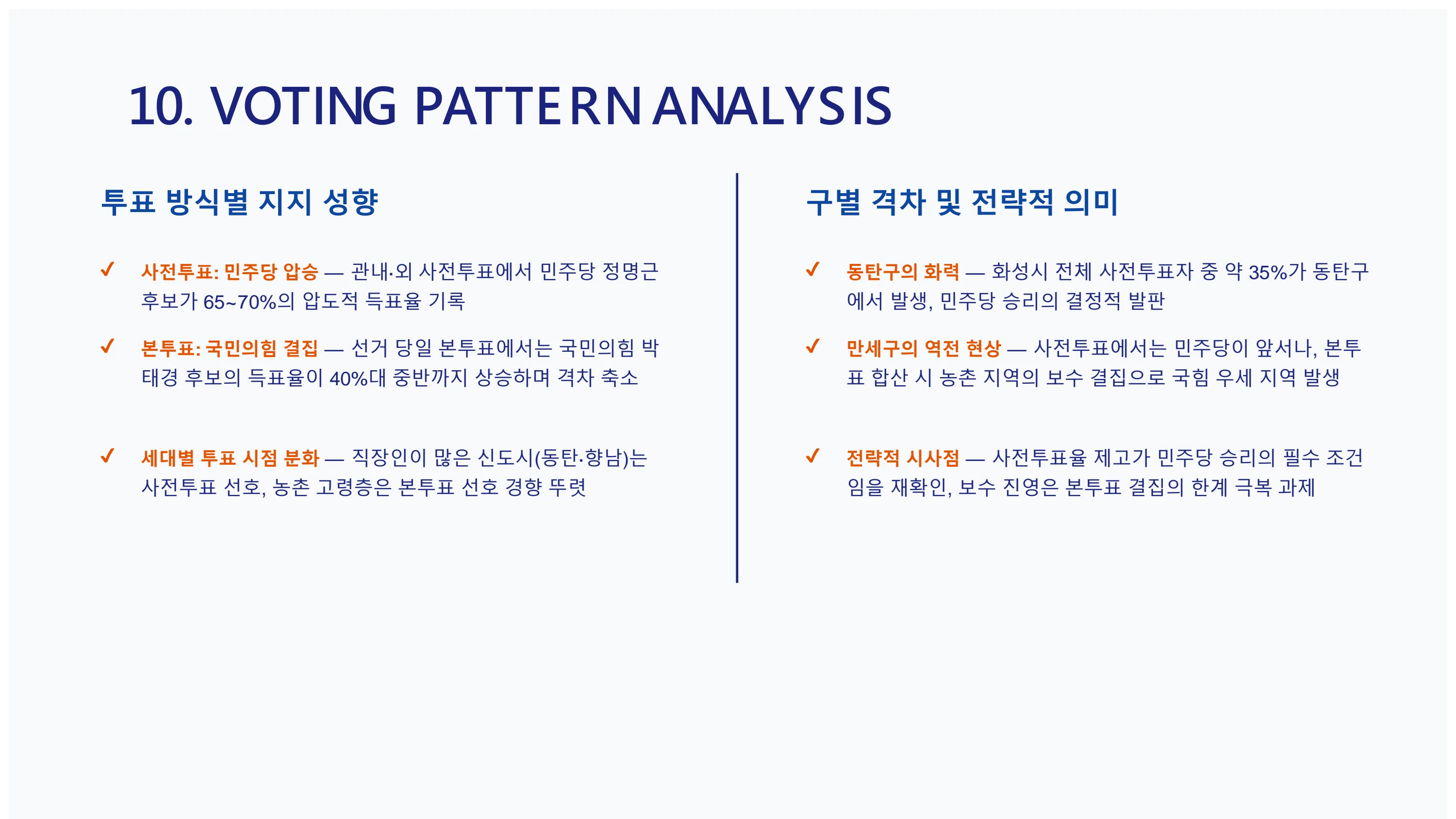 9회 화성시 지방선거 구별 유권자 성향 분석 보고서 11페이지