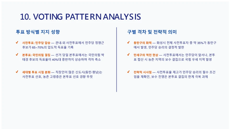 9회 화성시 지방선거 구별 유권자 성향 분석 보고서 11페이지