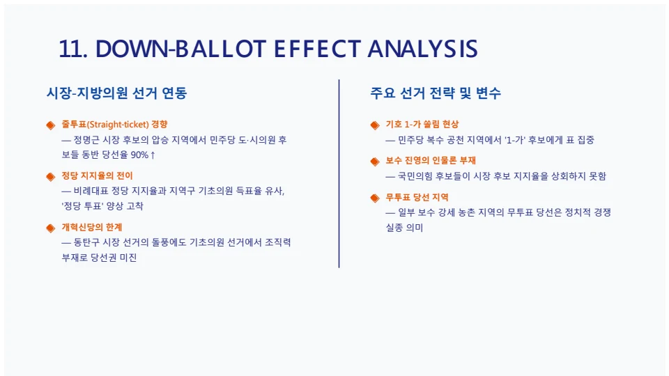 9회 화성시 지방선거 구별 유권자 성향 분석 보고서 12페이지