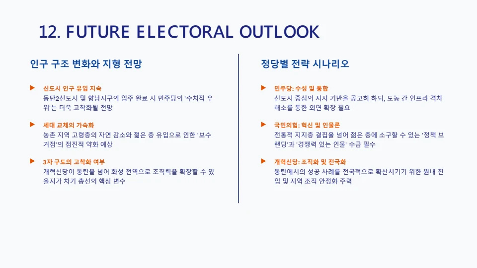 9회 화성시 지방선거 구별 유권자 성향 분석 보고서 13페이지