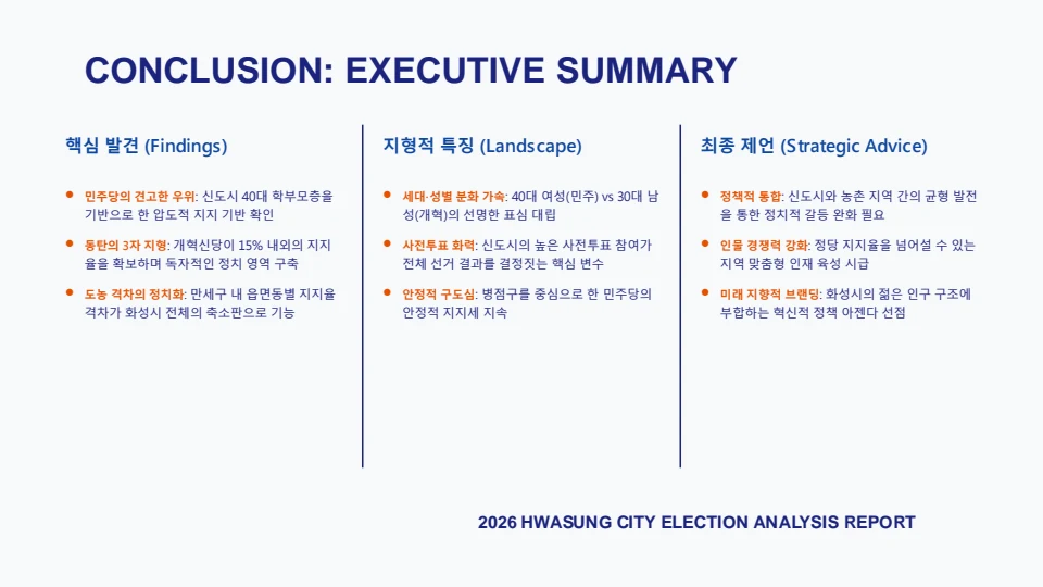 9회 화성시 지방선거 구별 유권자 성향 분석 보고서 14페이지
