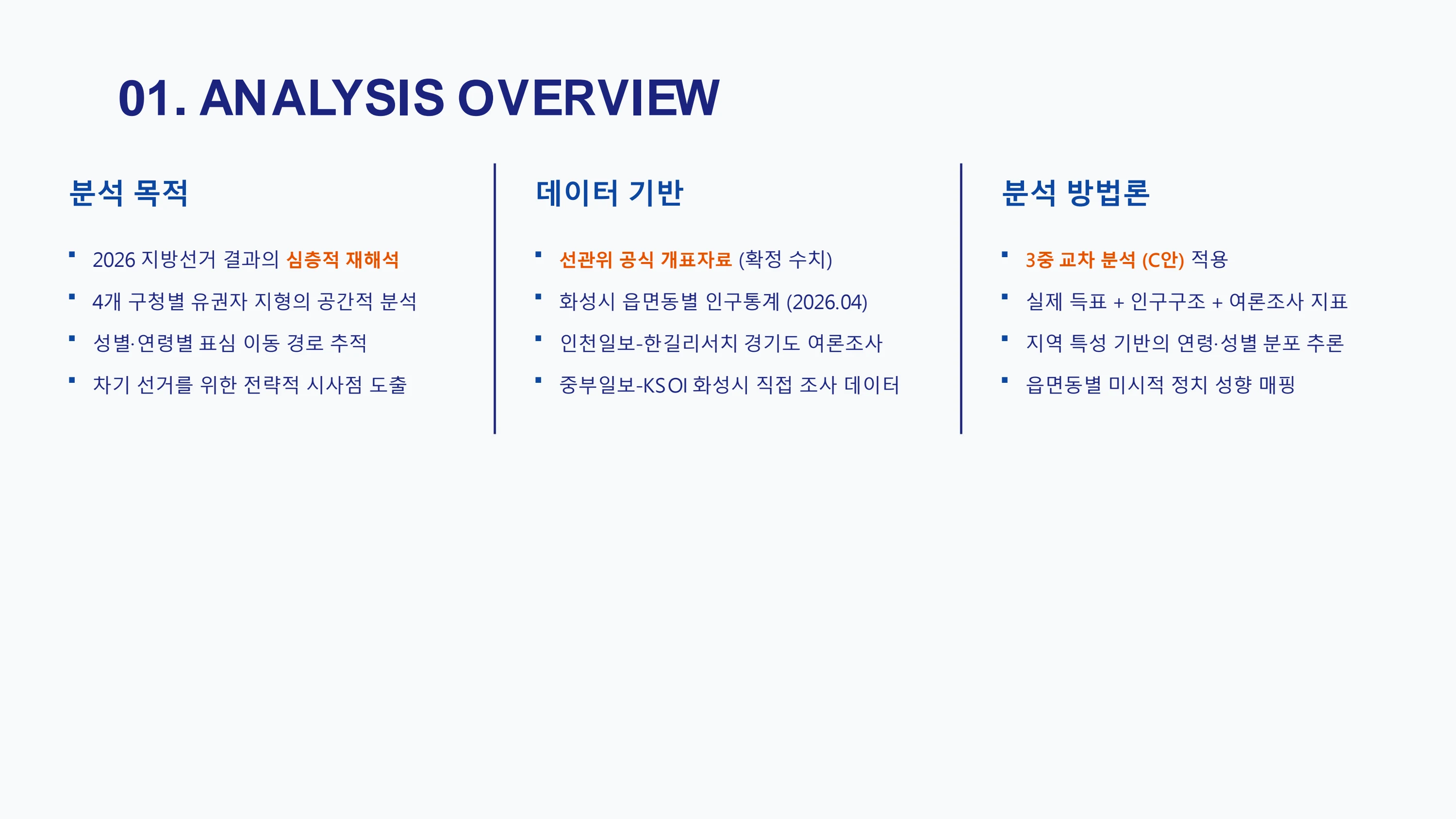 9회 화성시 지방선거 구별 유권자 성향 분석 보고서 2페이지