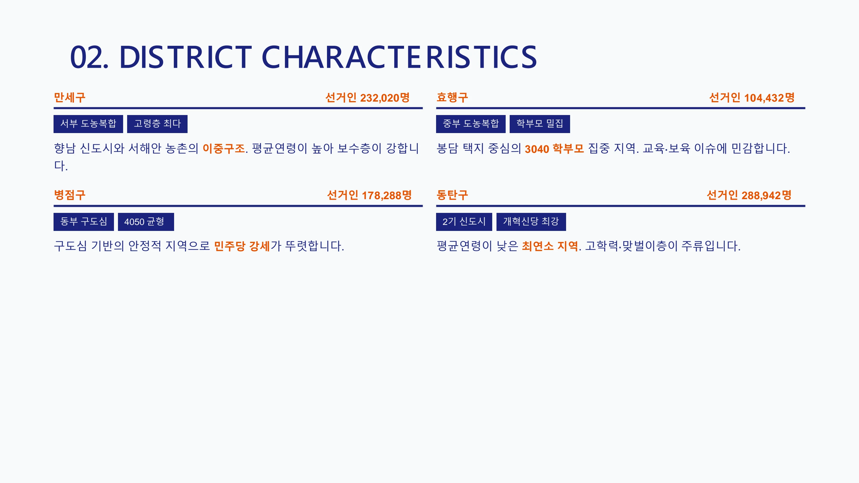 9회 화성시 지방선거 구별 유권자 성향 분석 보고서 3페이지