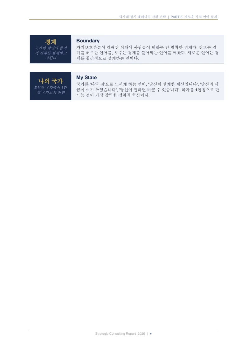 새시대 정치 패러다임 전환 전략 보고서 15페이지