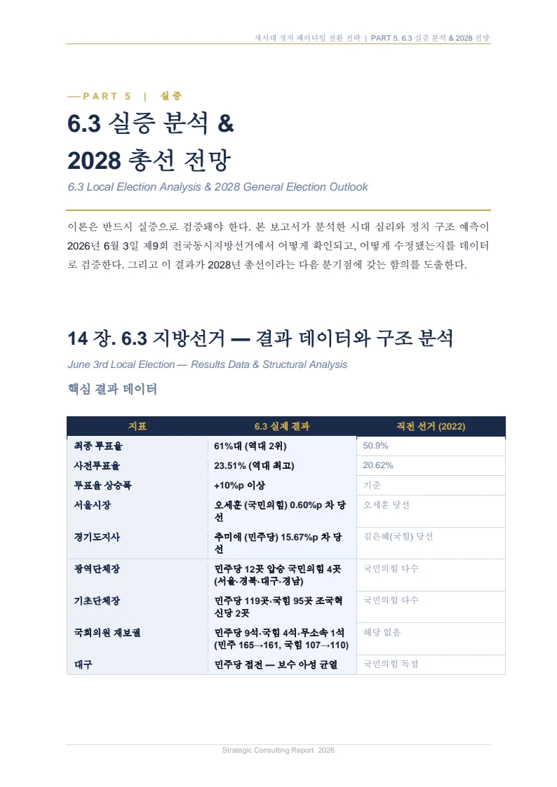 새시대 정치 패러다임 전환 전략 보고서 27페이지