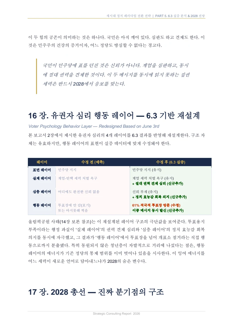 새시대 정치 패러다임 전환 전략 보고서 31페이지