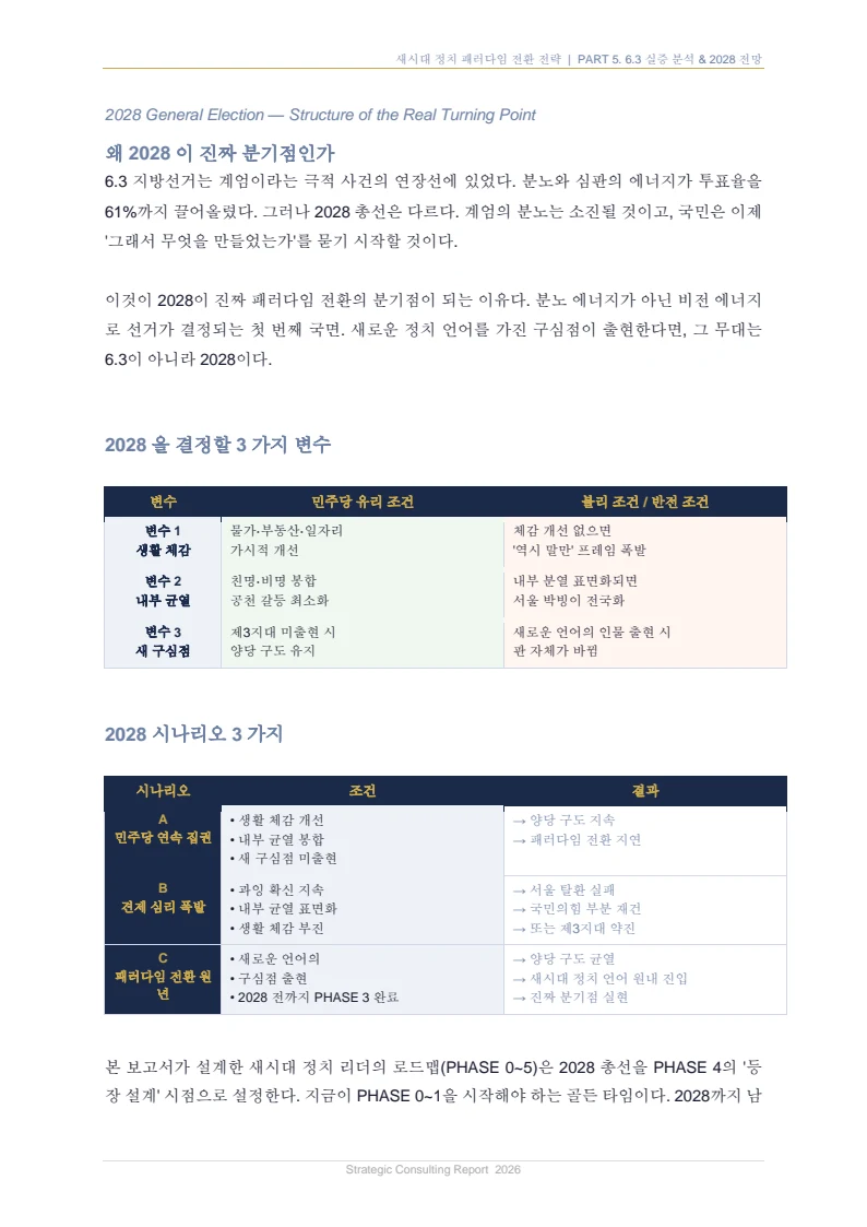 새시대 정치 패러다임 전환 전략 보고서 32페이지