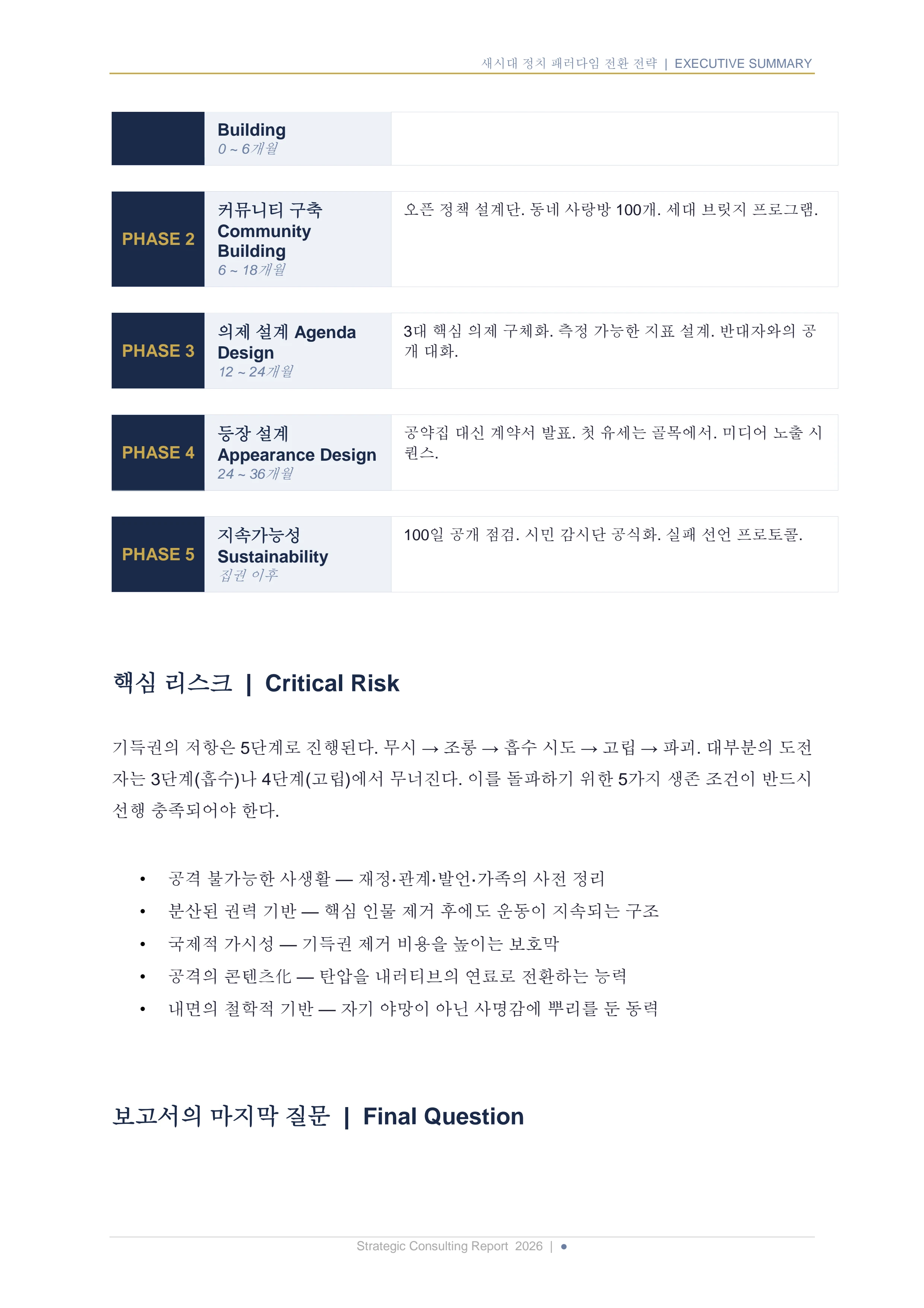 새시대 정치 패러다임 전환 전략 보고서 6페이지