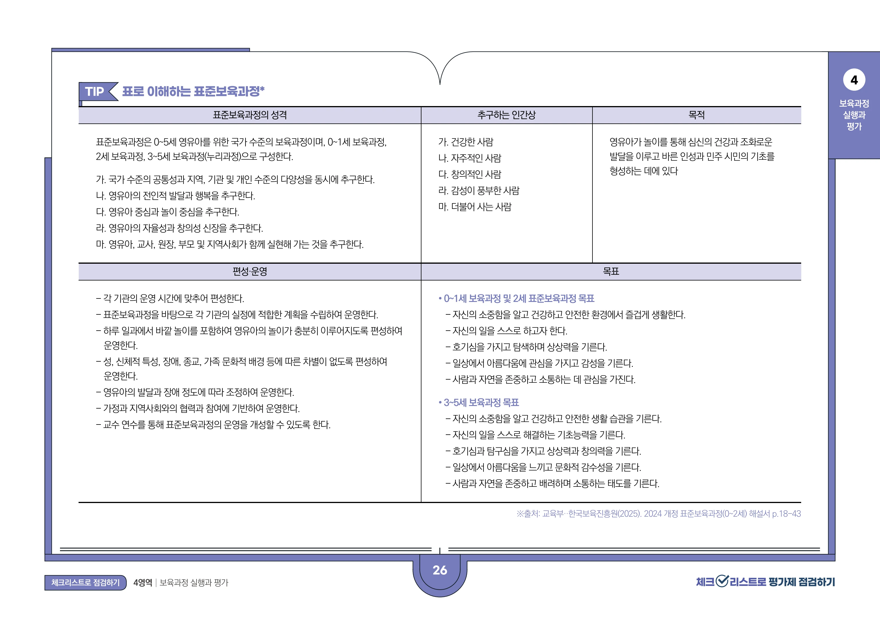 [경기도센터] 체크리스트로 평가제 점검하기 28페이지