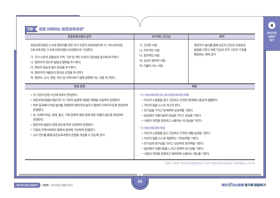[경기도센터] 체크리스트로 평가제 점검하기 28페이지