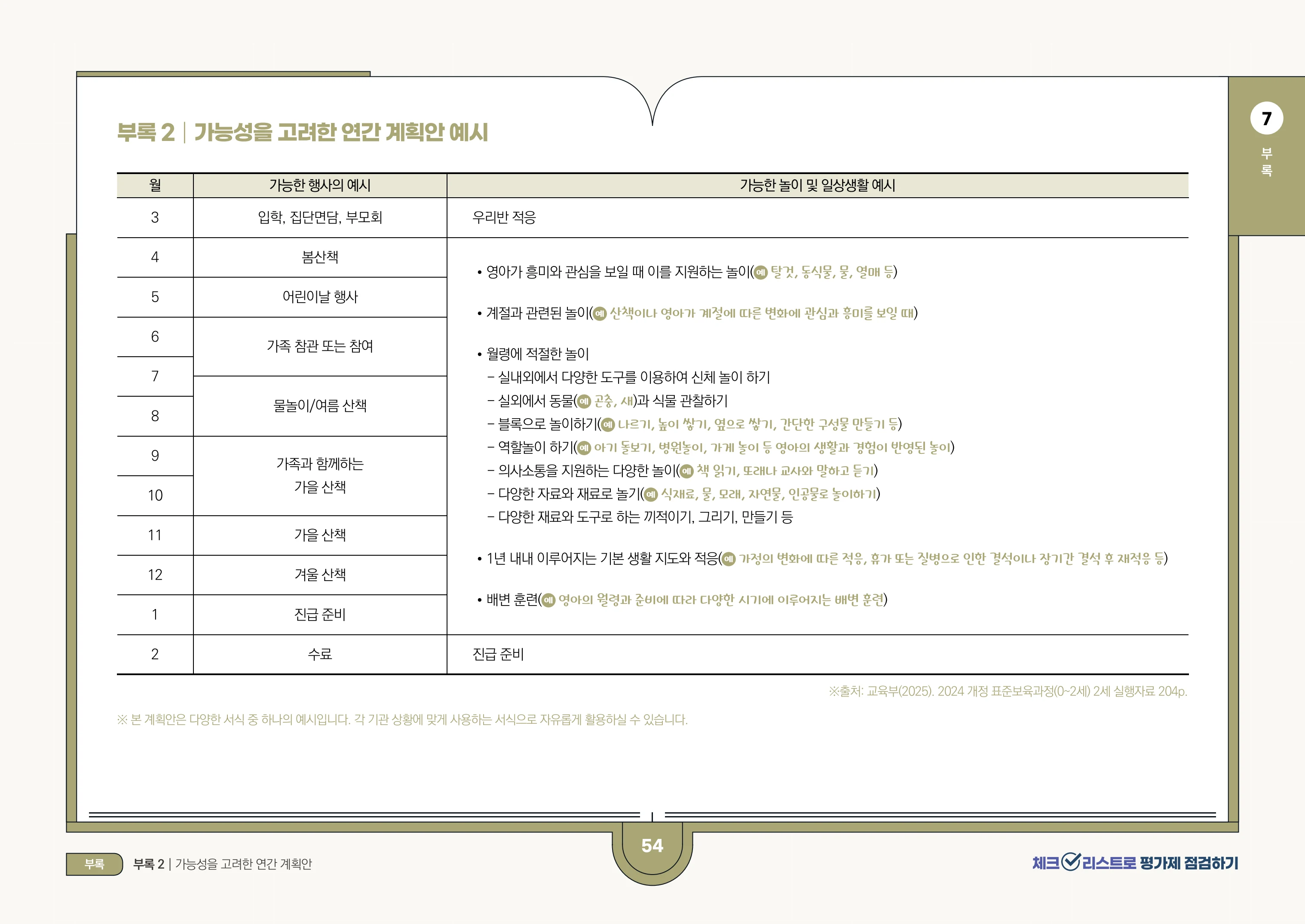 [경기도센터] 체크리스트로 평가제 점검하기 56페이지