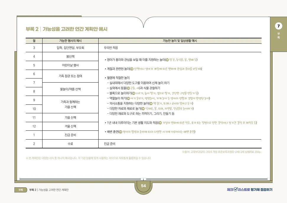 [경기도센터] 체크리스트로 평가제 점검하기 56페이지