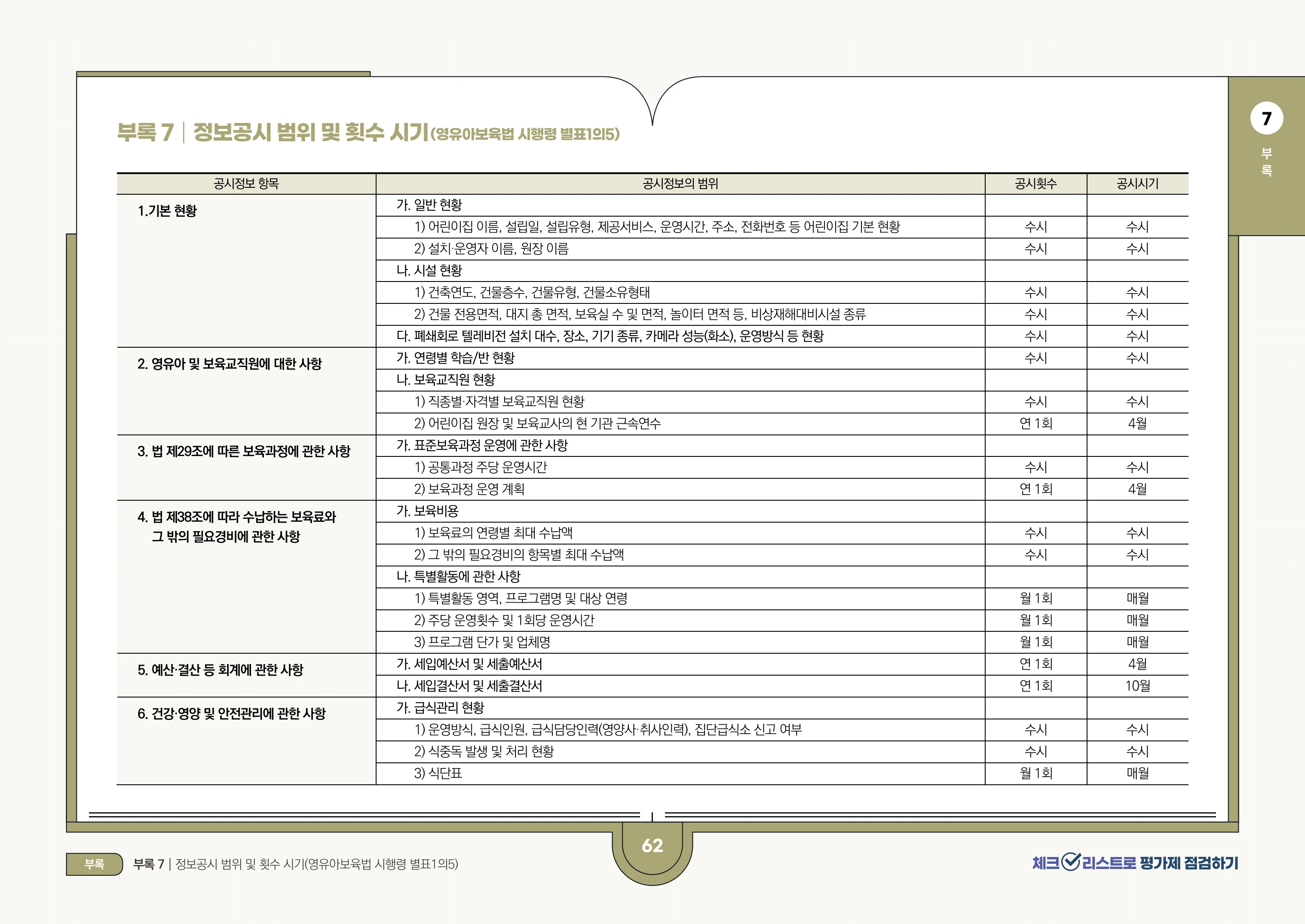 [경기도센터] 체크리스트로 평가제 점검하기 64페이지