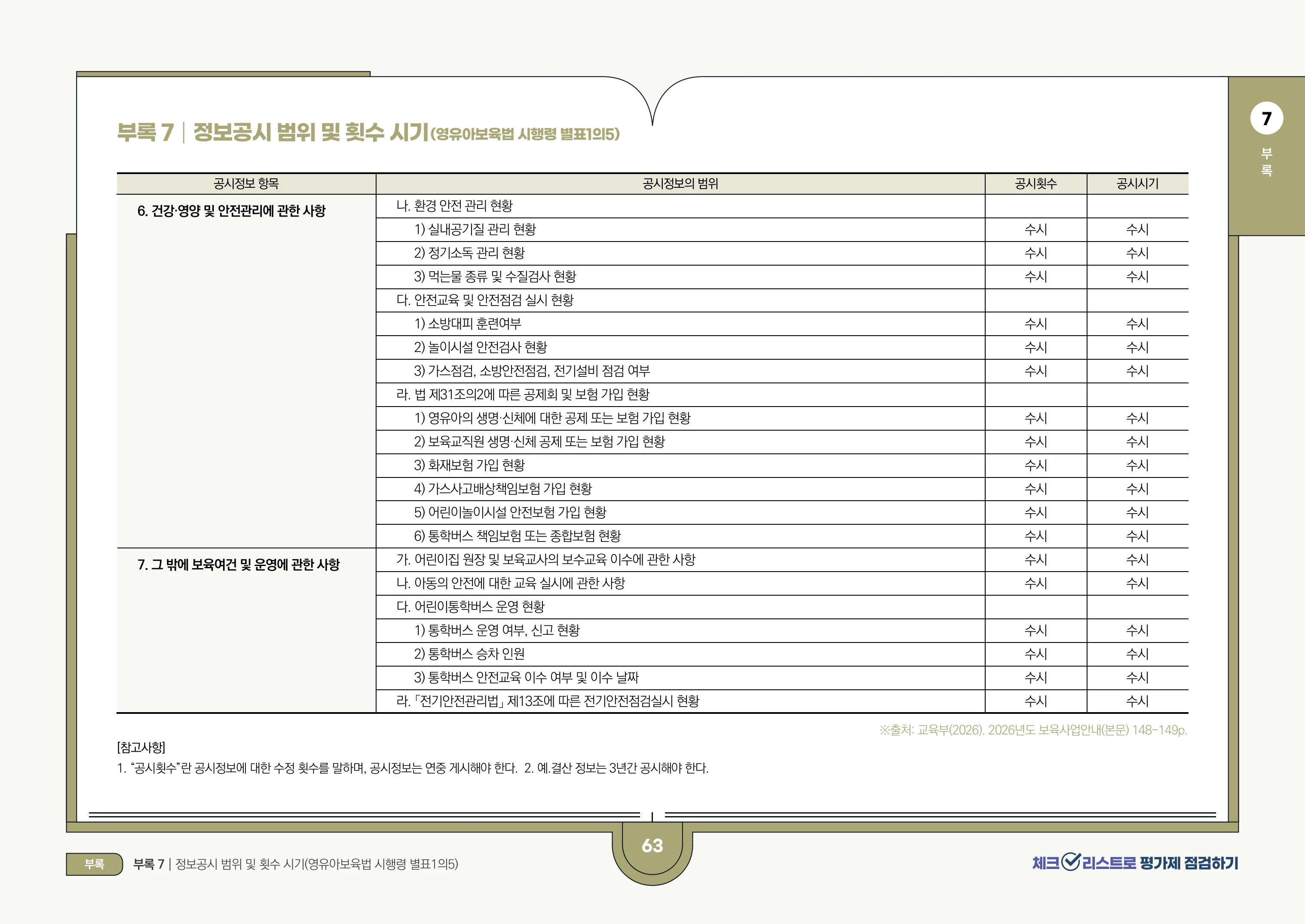 [경기도센터] 체크리스트로 평가제 점검하기 65페이지