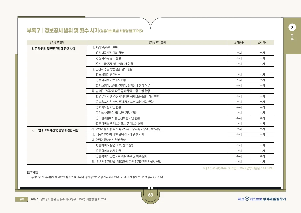 [경기도센터] 체크리스트로 평가제 점검하기 65페이지