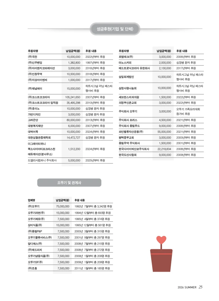 2026 심장소식 여름호 150호 25페이지
