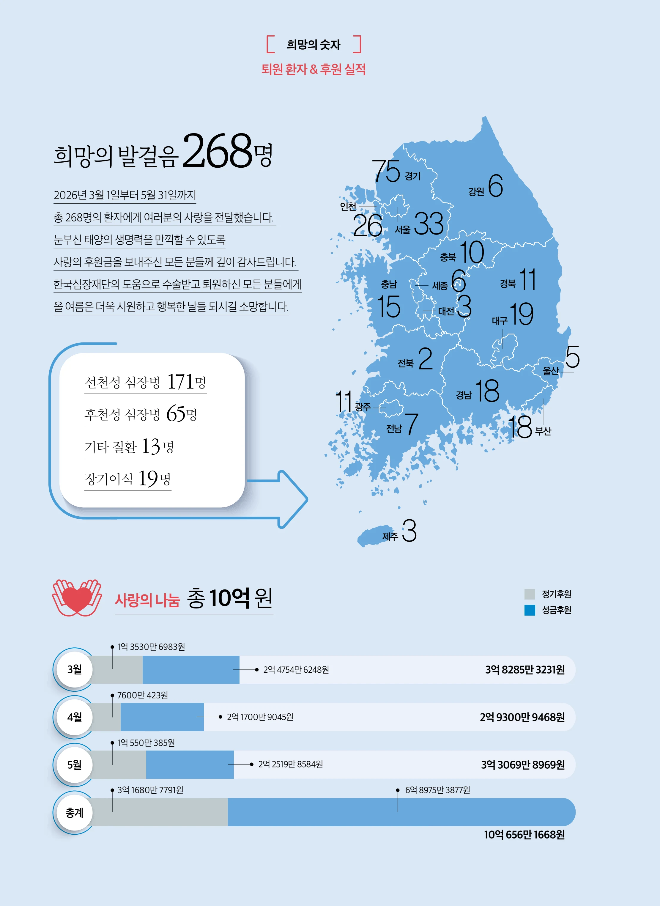 2026 심장소식 여름호 150호 34페이지