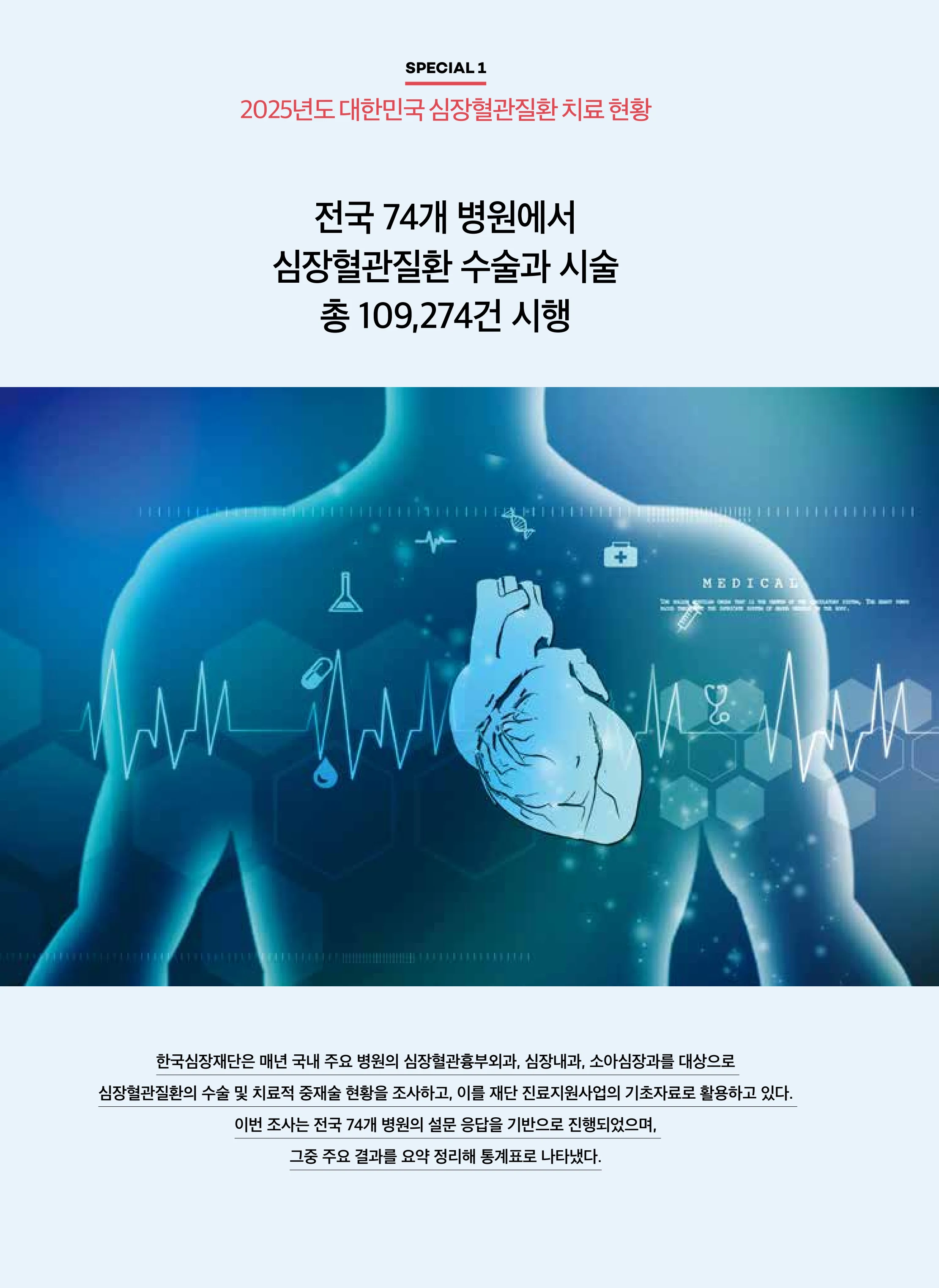 2026 심장소식 여름호 150호 4페이지
