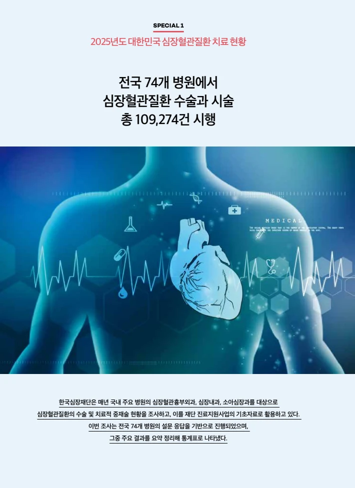 2026 심장소식 여름호 150호 4페이지