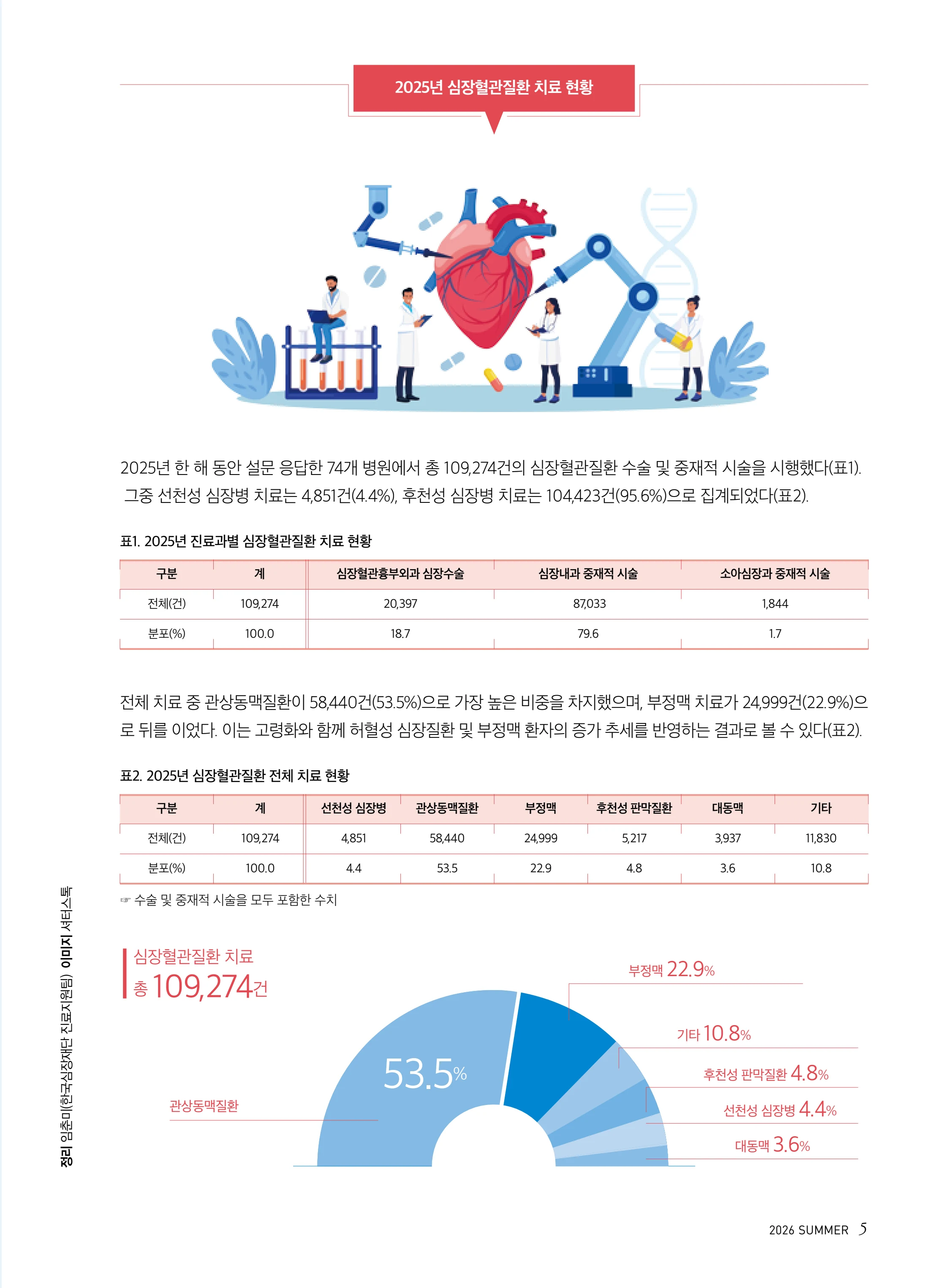 2026 심장소식 여름호 150호 5페이지