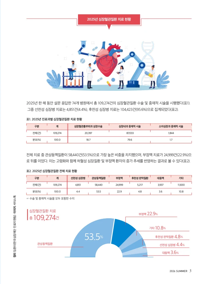 2026 심장소식 여름호 150호 5페이지