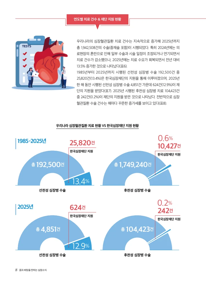 2026 심장소식 여름호 150호 8페이지