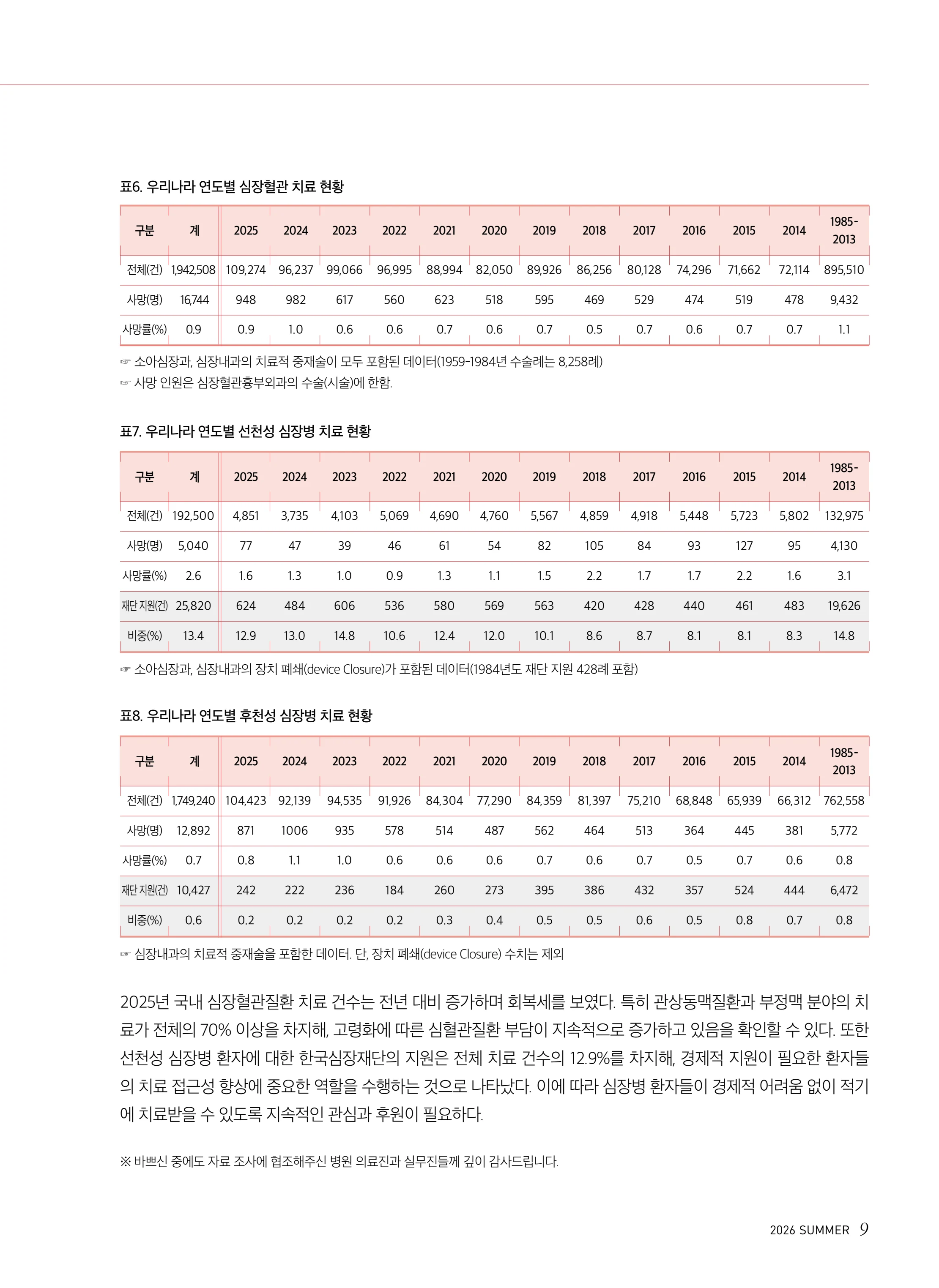 2026 심장소식 여름호 150호 9페이지