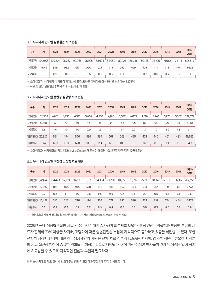 2026 심장소식 여름호 150호 9페이지