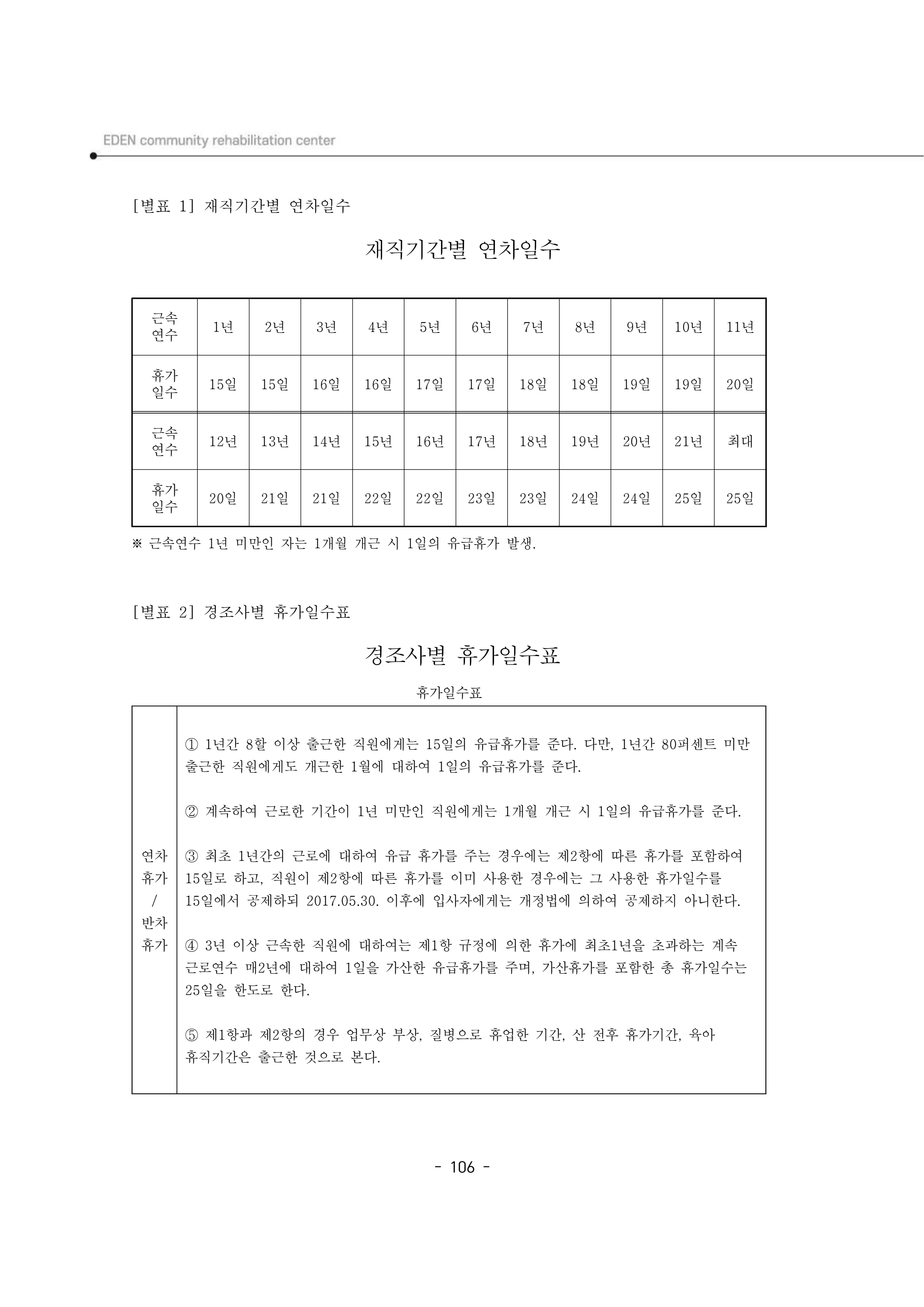 2025년 에덴장애인종합복지관 운영규정집 107페이지