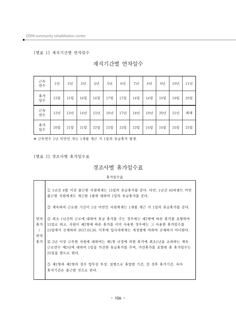 2025년 에덴장애인종합복지관 운영규정집 107페이지