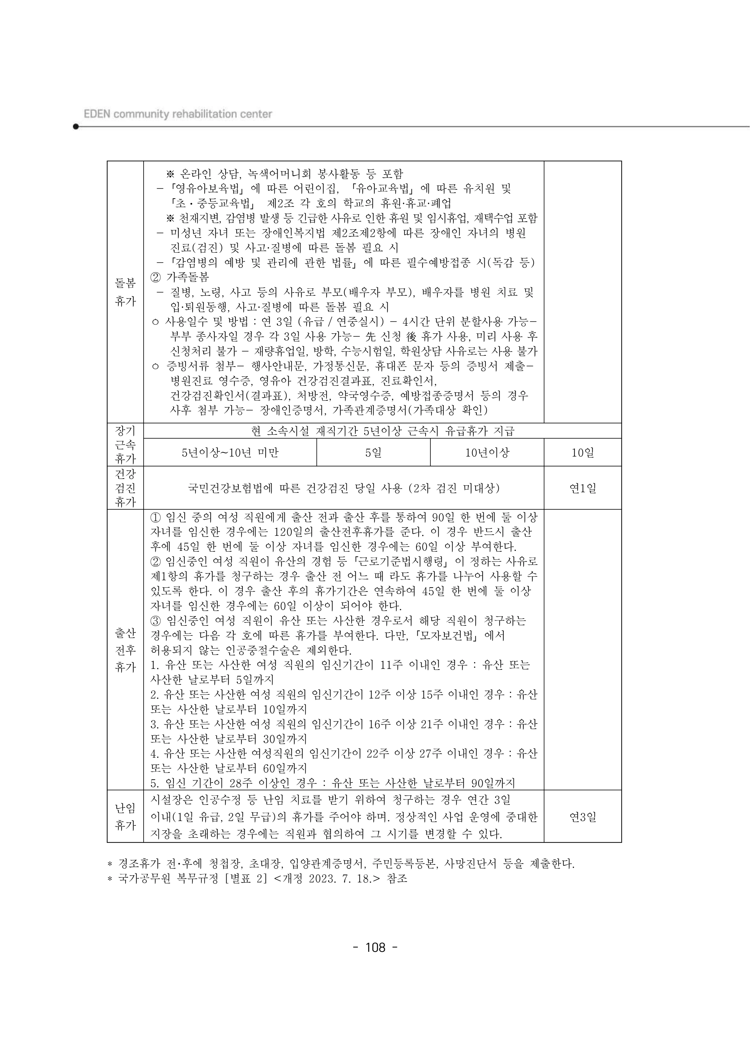 2025년 에덴장애인종합복지관 운영규정집 109페이지