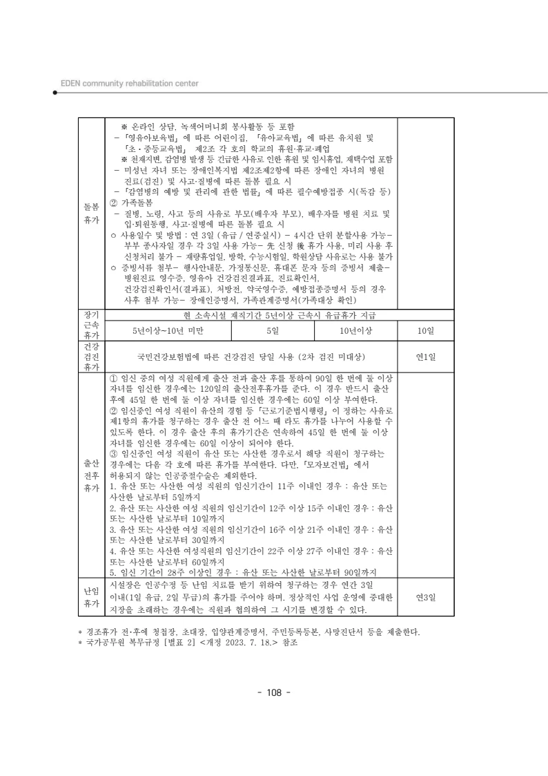 2025년 에덴장애인종합복지관 운영규정집 109페이지