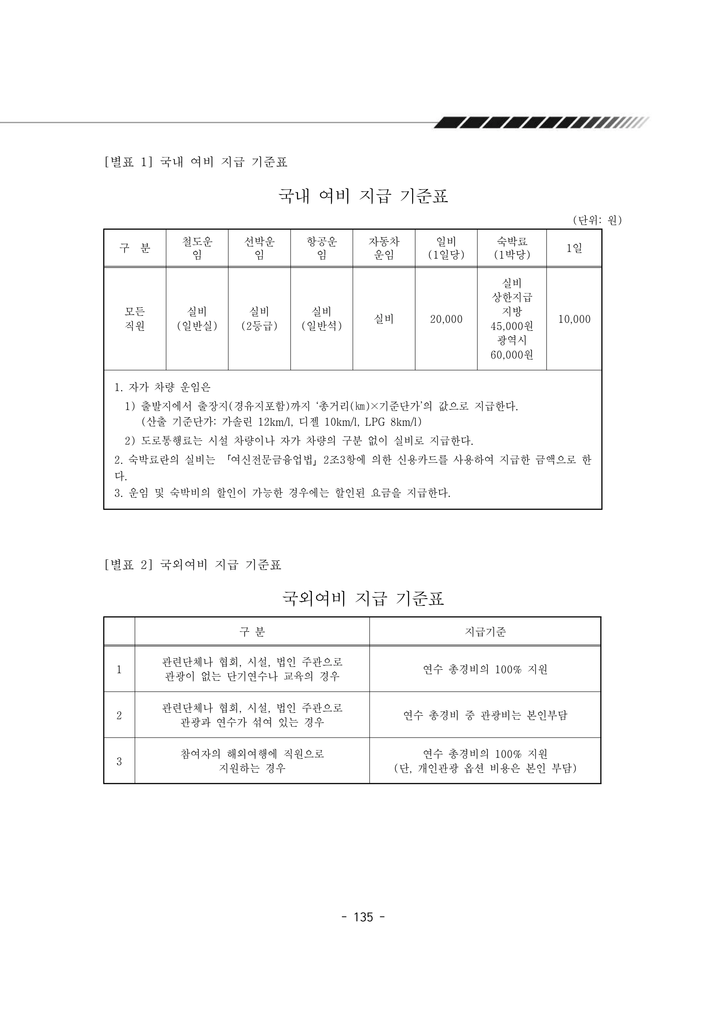 2025년 에덴장애인종합복지관 운영규정집 136페이지