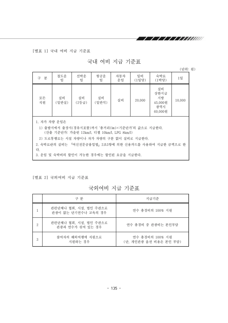 2025년 에덴장애인종합복지관 운영규정집 136페이지